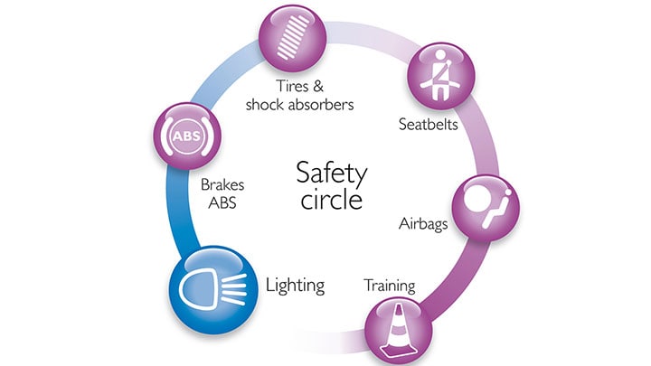依循 6 個安全步驟來避免意外發生