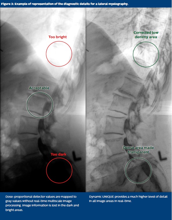 DXR urgent care imaging