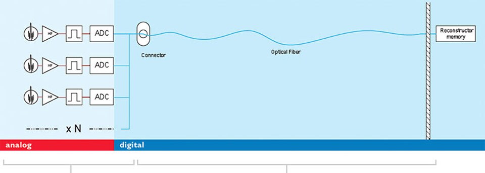 dstream analog digital infographic-5