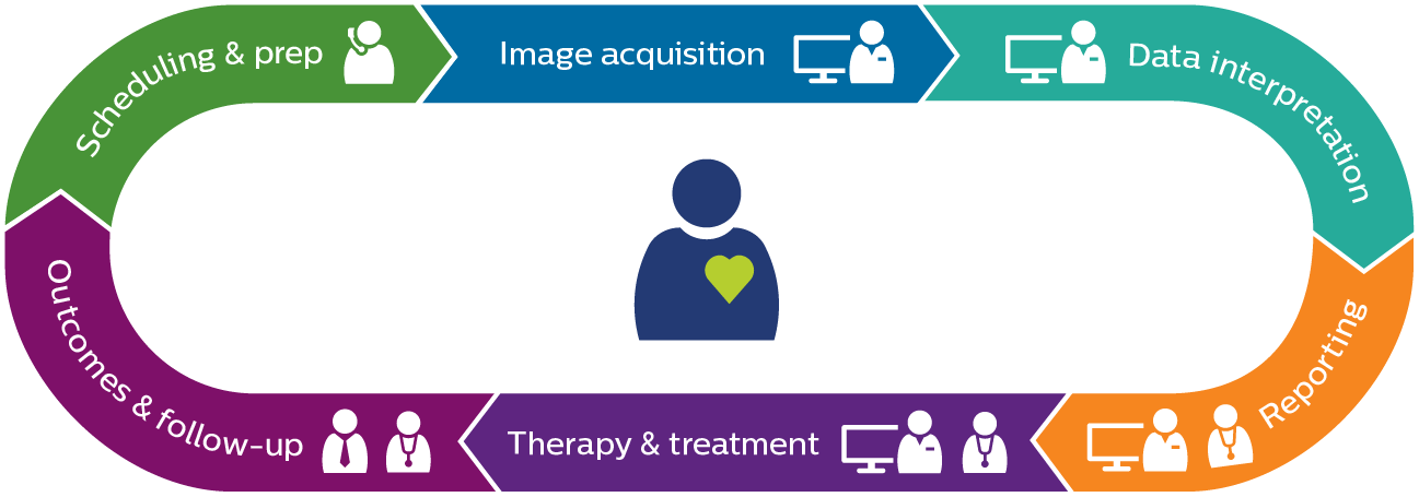 philips health continuum