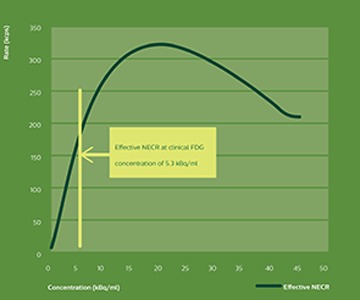 xcount xcount graph