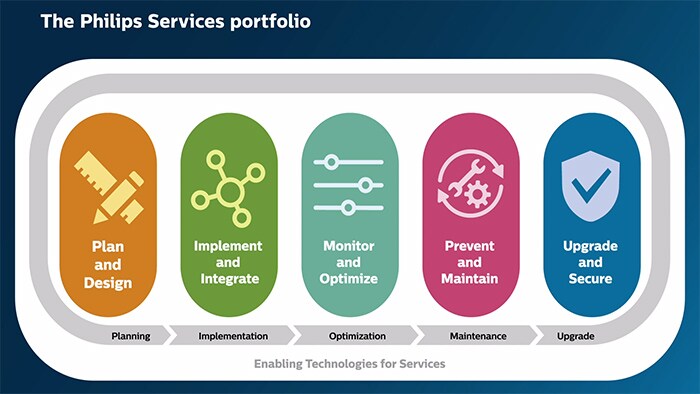 Maintenance services portfolio video animation