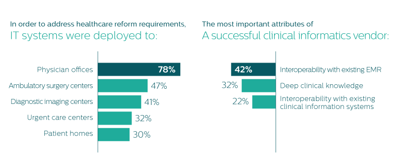 connected care infographic