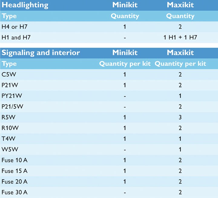 比較 Minikit 與 Maxikit