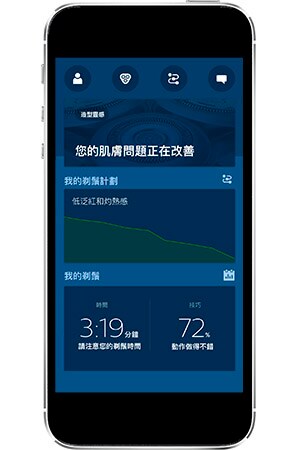 與您皮膚一樣獨特的刮鬍刀圖片