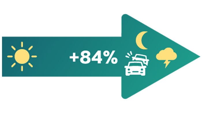 Day and night visibility